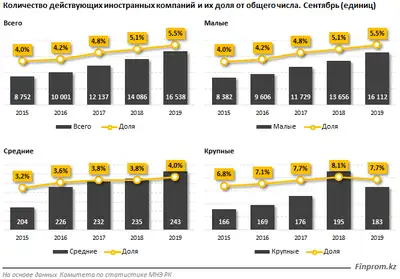 Zakon.kz, фото - Новости Zakon.kz от 04.11.2019 11:28