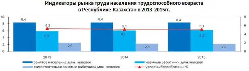 r31-05-2016-1, фото - Новости Zakon.kz от 31.05.2016 20:02