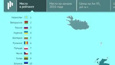 Zakon.kz, фото - Новости Zakon.kz от 09.02.2017 03:18