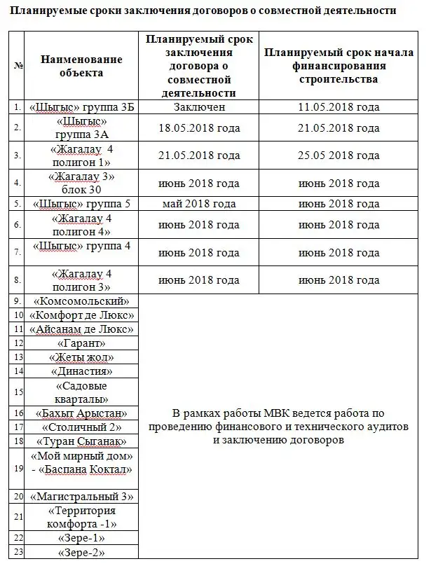 , фото - Новости Zakon.kz от 21.05.2018 16:07
