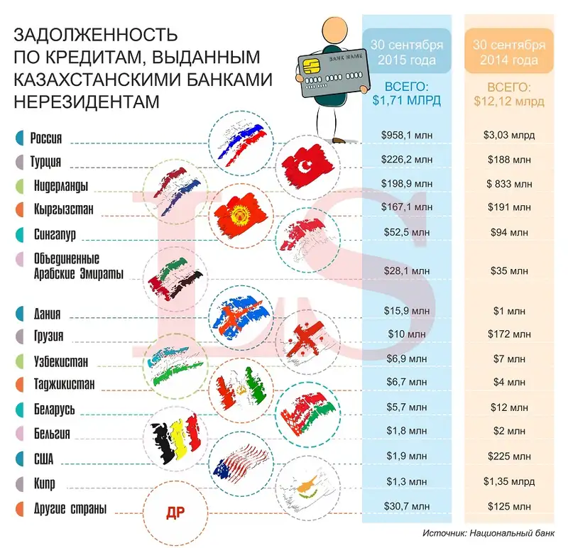 info_dolg, фото - Новости Zakon.kz от 15.03.2016 16:17