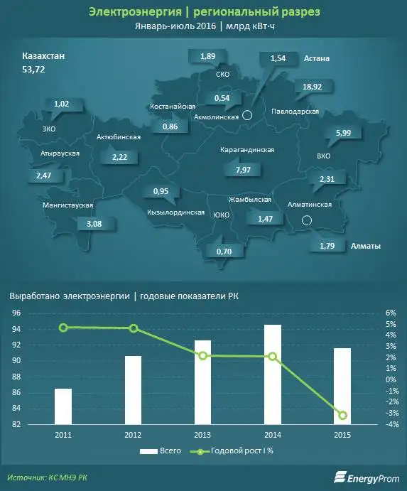 , фото - Новости Zakon.kz от 13.09.2016 19:49