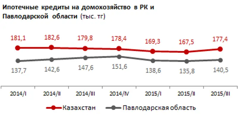 https://ranking.kz./upload/post1450693104pu2.png, фото - Новости Zakon.kz от 24.12.2015 21:07