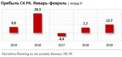 Zakon.kz, фото - Новости Zakon.kz от 05.04.2019 10:31