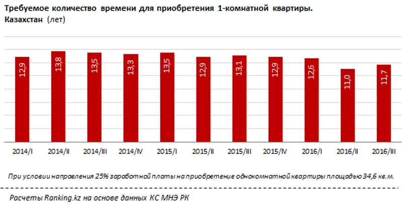 undefined, фото - Новости Zakon.kz от 29.11.2016 17:08
