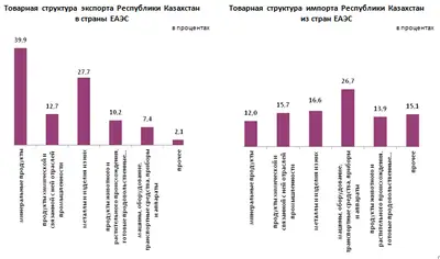 Zakon.kz, фото - Новости Zakon.kz от 14.11.2019 08:27