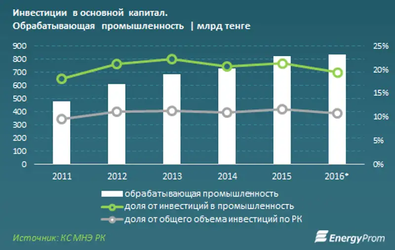 , фото - Новости Zakon.kz от 04.08.2017 16:25