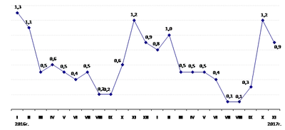 Zakon.kz, фото - Новости Zakon.kz от 04.12.2017 17:49