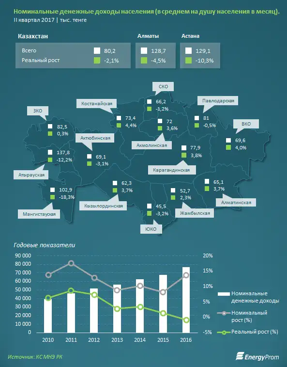 , фото - Новости Zakon.kz от 15.11.2017 11:50