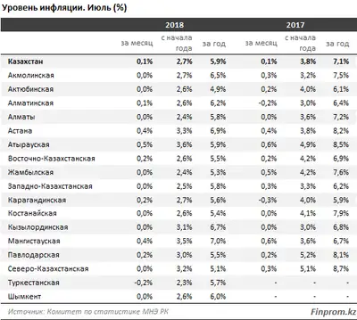 Zakon.kz, фото - Новости Zakon.kz от 06.08.2018 10:33