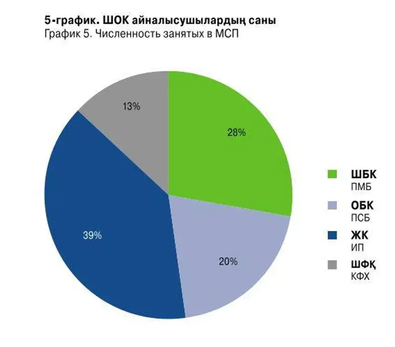 В Карагандинской области насчитывается более 46 тысяч субъектов малого и среднего предпринимательства, фото - Новости Zakon.kz от 23.12.2011 18:18