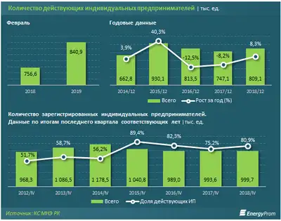 Zakon.kz, фото - Новости Zakon.kz от 05.04.2019 10:05