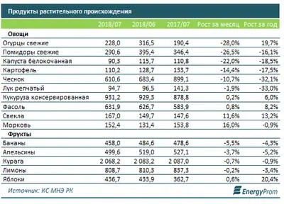 Zakon.kz, фото - Новости Zakon.kz от 31.07.2018 10:21