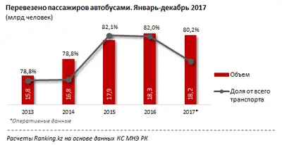 Zakon.kz, фото - Новости Zakon.kz от 26.01.2018 16:11