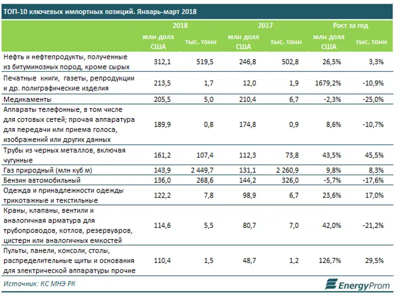 , фото - Новости Zakon.kz от 31.05.2018 11:20