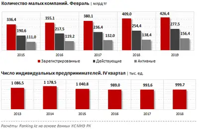 Zakon.kz, фото - Новости Zakon.kz от 04.04.2019 10:39