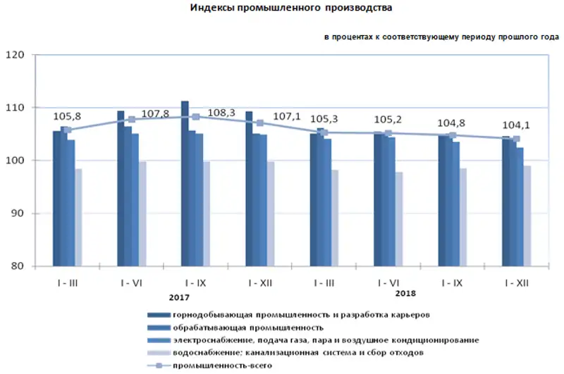 , фото - Новости Zakon.kz от 14.01.2019 09:03