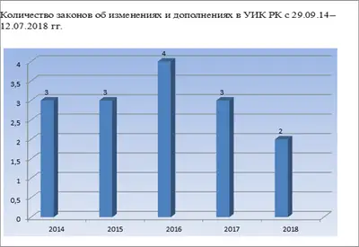 Zakon.kz, фото - Новости Zakon.kz от 16.01.2019 12:35