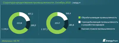 Zakon.kz, фото - Новости Zakon.kz от 13.12.2018 11:28