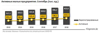 Zakon.kz, фото - Новости Zakon.kz от 16.10.2018 10:05