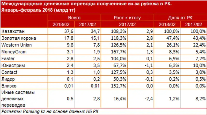 undefined, фото - Новости Zakon.kz от 29.03.2018 16:33