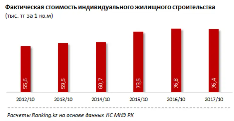 undefined, фото - Новости Zakon.kz от 14.12.2017 09:53