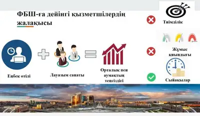 Zakon.kz, фото - Новости Zakon.kz от 26.09.2018 09:57