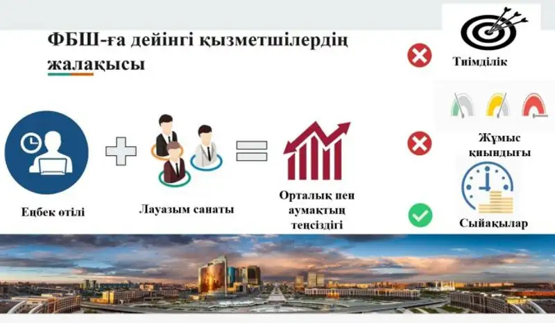 Госслужащие Туркестанской области начнут получать зарплату по новой системе