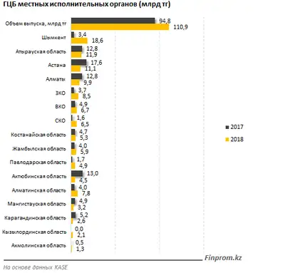 Zakon.kz, фото - Новости Zakon.kz от 22.11.2018 11:37