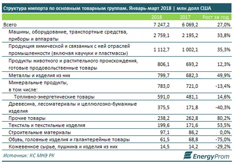 , фото - Новости Zakon.kz от 31.05.2018 11:20