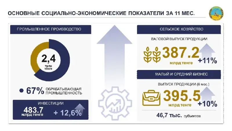 производство, фото - Новости Zakon.kz от 30.12.2021 11:00