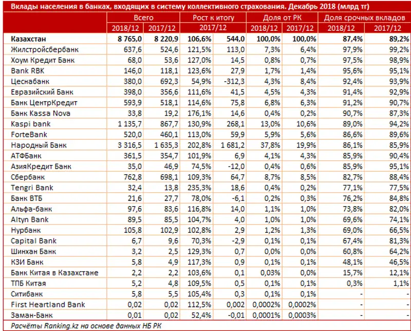 undefined undefined, фото - Новости Zakon.kz от 06.02.2019 10:12