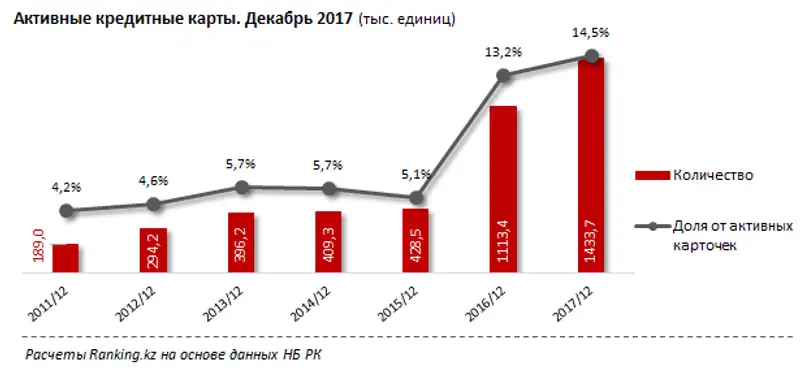 undefined, фото - Новости Zakon.kz от 13.02.2018 17:02