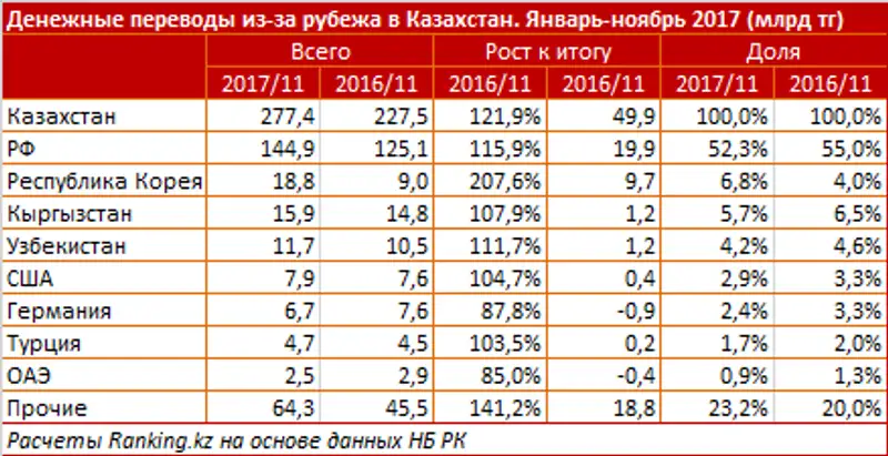 undefined, фото - Новости Zakon.kz от 22.01.2018 16:30