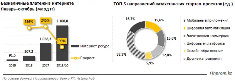 , фото - Новости Zakon.kz от 04.12.2018 12:16
