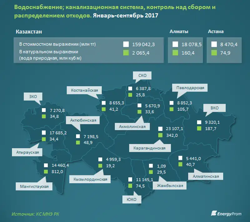 , фото - Новости Zakon.kz от 10.11.2017 11:43