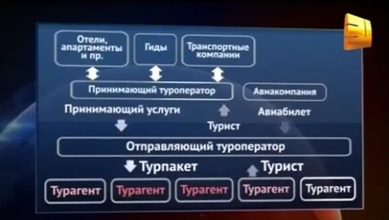 Десятки турагентов по всей республике оказались на грани банкротства