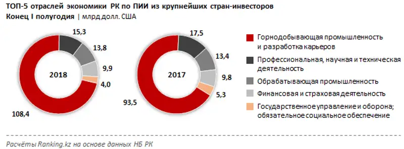 , фото - Новости Zakon.kz от 27.11.2018 11:41
