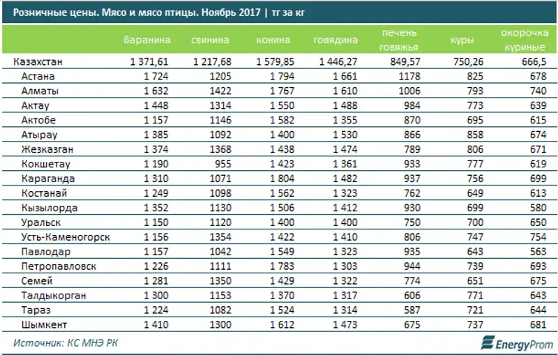, фото - Новости Zakon.kz от 20.12.2017 11:46
