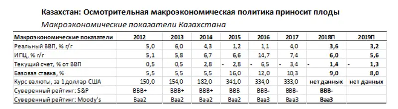 , фото - Новости Zakon.kz от 13.09.2018 08:27