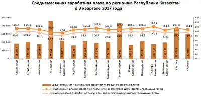 Zakon.kz, фото - Новости Zakon.kz от 31.10.2017 17:25