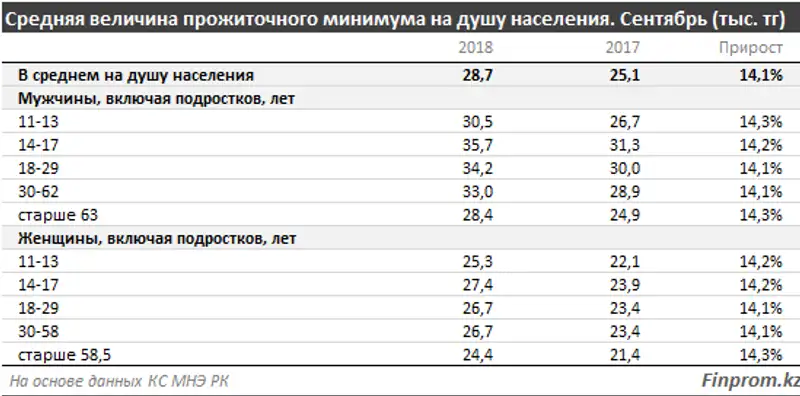 , фото - Новости Zakon.kz от 18.10.2018 11:01