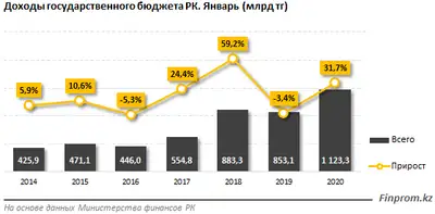 Zakon.kz, фото - Новости Zakon.kz от 14.05.2020 10:05