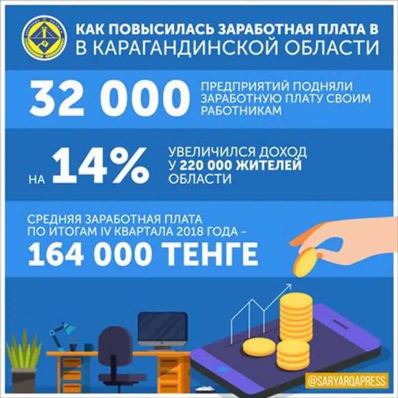 https://static.zakon.kzhttps://zakon-img3.object.pscloud.io/1550833430_infografia-k-3-info-zarabotnaya-plata.png https://static.zakon.kzhttps://zakon-img3.object.pscloud.io/1550833430_infografia-k-3-info-zarabotnaya-plata.png, фото - Новости Zakon.kz от 22.02.2019 17:44