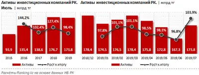Zakon.kz, фото - Новости Zakon.kz от 18.09.2019 10:04