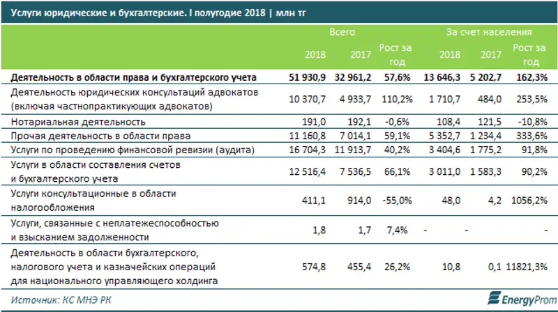 , фото - Новости Zakon.kz от 22.10.2018 12:03