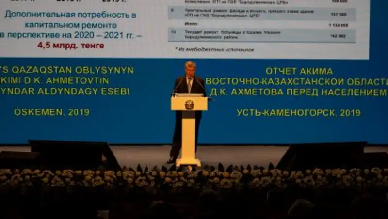 В Восточном Казаxстане стартовала программа развития профтеxобразования молодежи