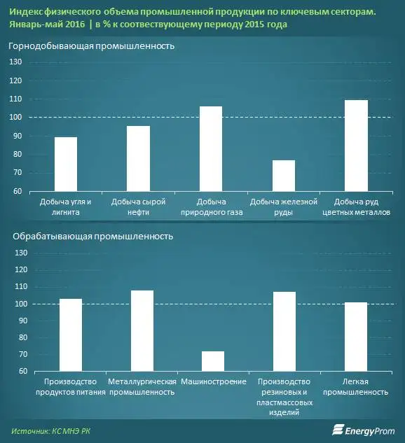 , фото - Новости Zakon.kz от 04.07.2016 18:17