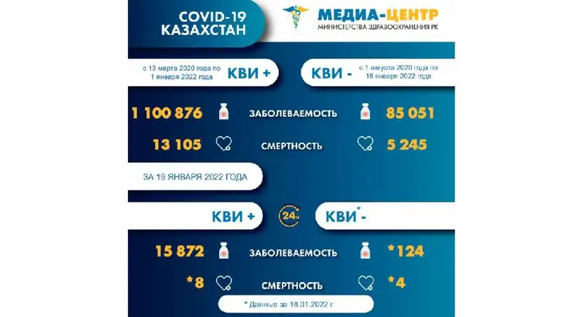 Коронавирус Казахстан 20 января, фото - Новости Zakon.kz от 20.01.2022 08:14