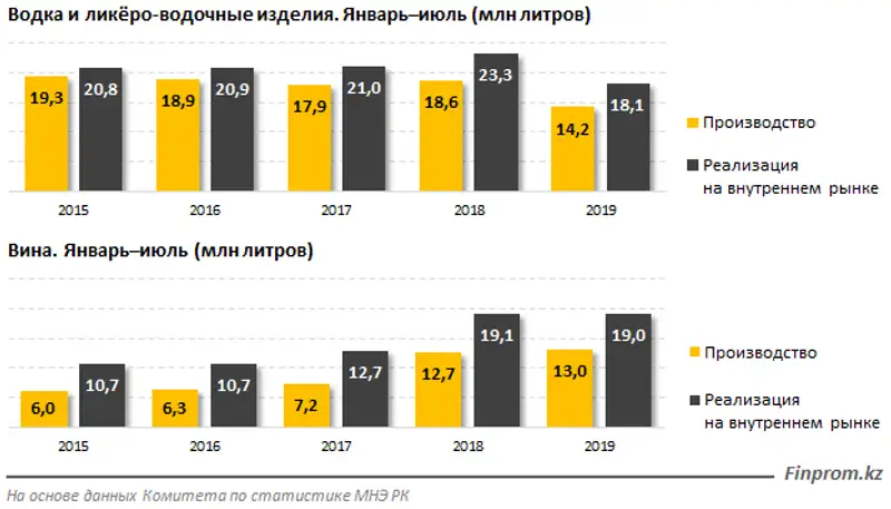 https://finprom.kz/storage/app/media/2019/9/26.2/2.png, фото - Новости Zakon.kz от 26.09.2019 10:11